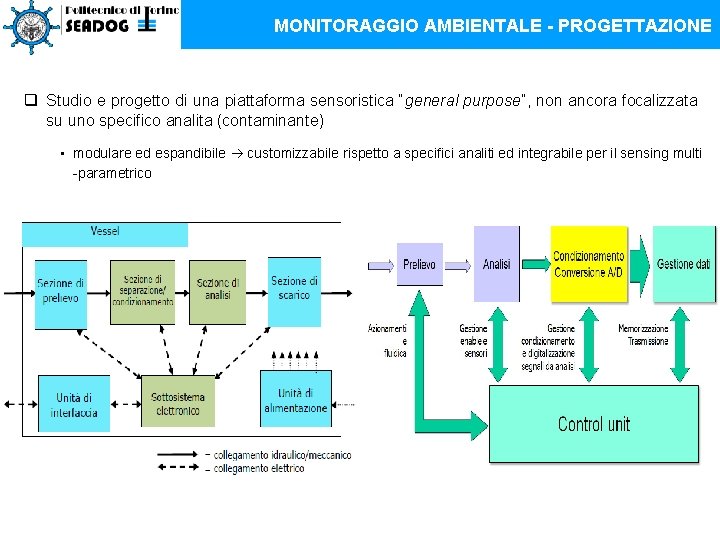 MONITORAGGIO AMBIENTALE - PROGETTAZIONE q Studio e progetto di una piattaforma sensoristica “general purpose”,