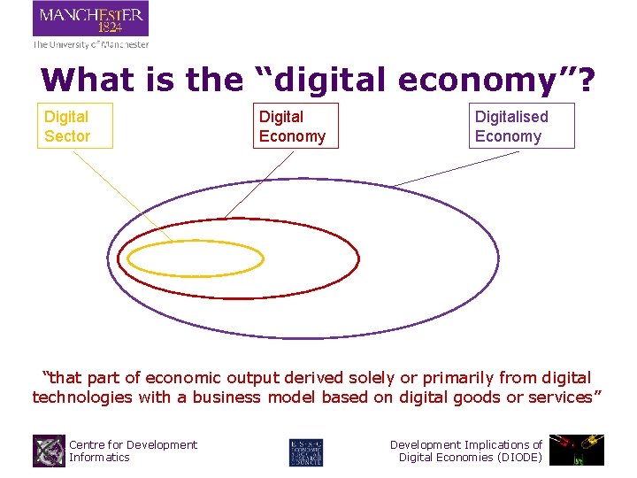 What is the “digital economy”? Digital Sector Digital Economy Digitalised Economy “that part of