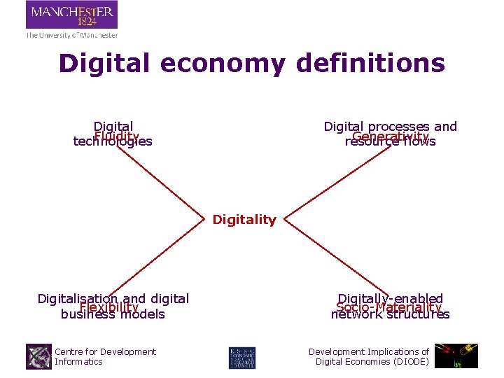 Digital economy definitions Digital Fluidity technologies Digital processes and Generativity resource flows Digitality Digitalisation