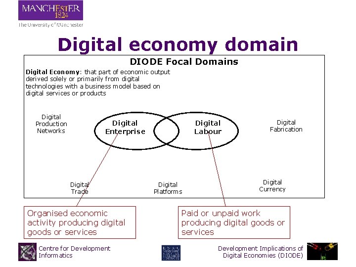 Digital economy domain DIODE Focal Domains Digital Economy: that part of economic output derived