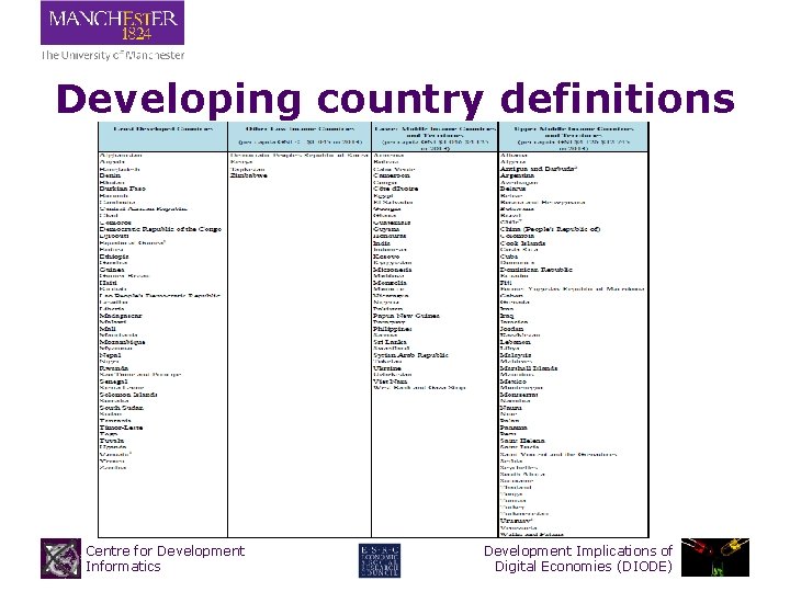 Developing country definitions Centre for Development Informatics Development Implications of Digital Economies (DIODE) 