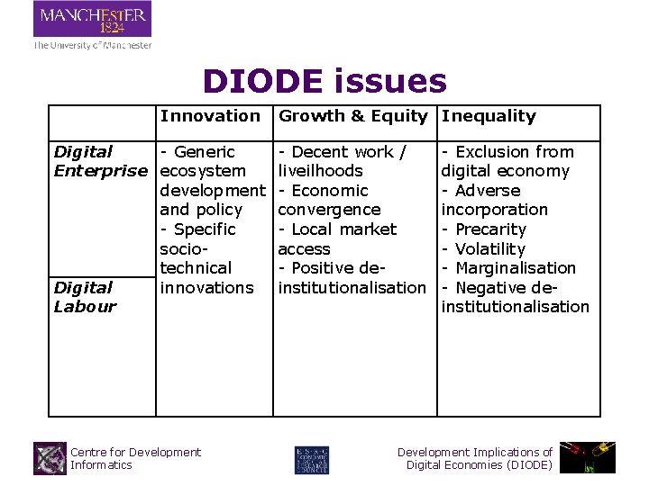 DIODE issues Innovation Digital - Generic Enterprise ecosystem development and policy - Specific sociotechnical