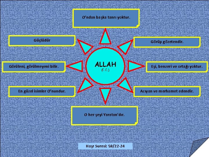 O’ndan başka tanrı yoktur. Güçlüdür Görüleni, görülmeyeni bilir. Görüp gözetendir. ALLAH (C. C, )