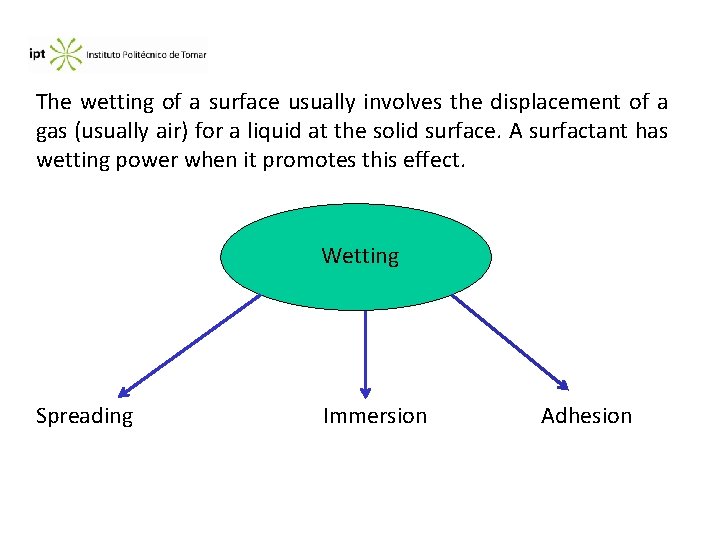 The wetting of a surface usually involves the displacement of a gas (usually air)