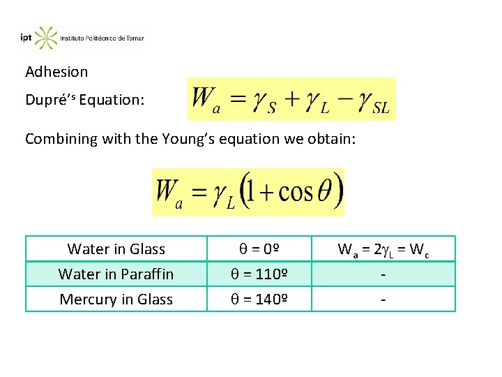 Adhesion Dupré’s Equation: Combining with the Young’s equation we obtain: Water in Glass Water