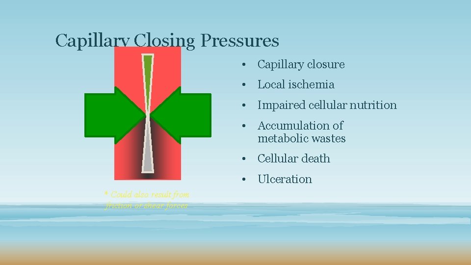 Capillary Closing Pressures • Capillary closure • Local ischemia • Impaired cellular nutrition •