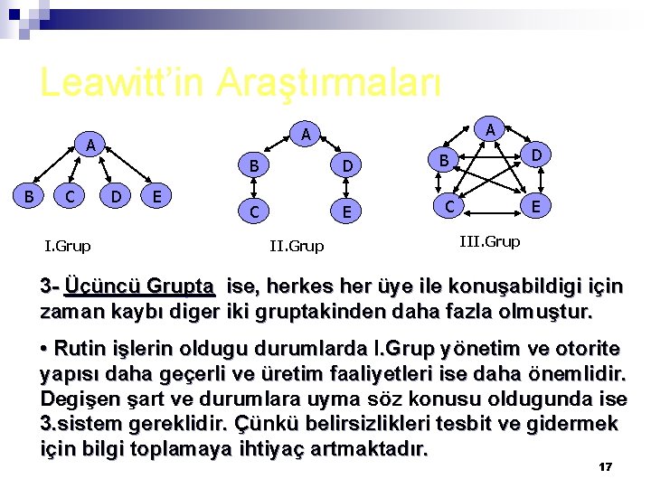 Leawitt’in Araştırmaları A B C I. Grup A A D E B D C