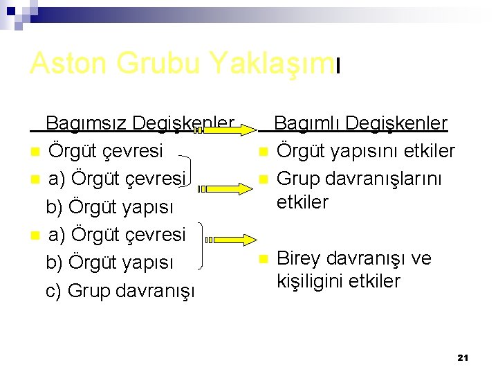 Aston Grubu Yaklaşımı Bagımsız Degişkenler n Örgüt çevresi n a) Örgüt çevresi b) Örgüt