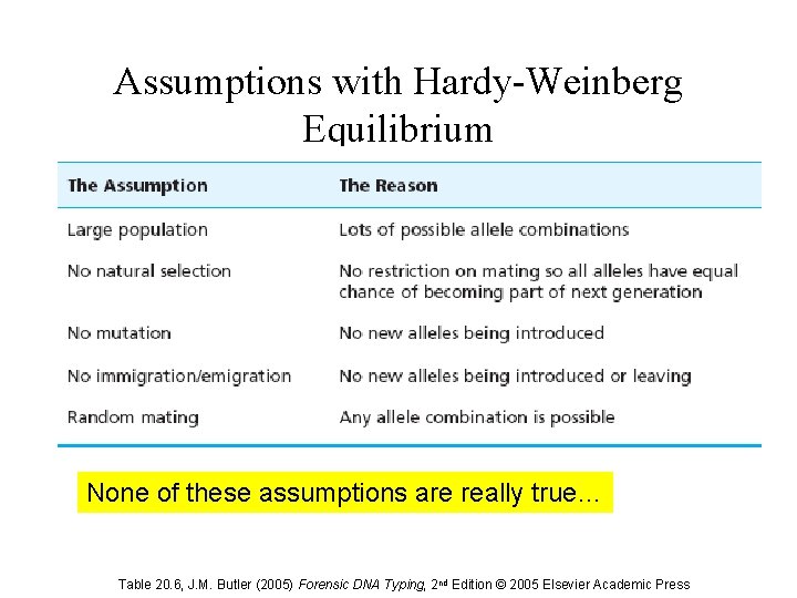 Assumptions with Hardy-Weinberg Equilibrium None of these assumptions are really true… Table 20. 6,