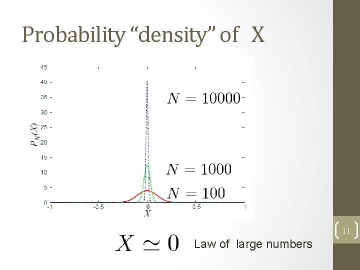 Probability “density” of X 11 Law of large numbers 