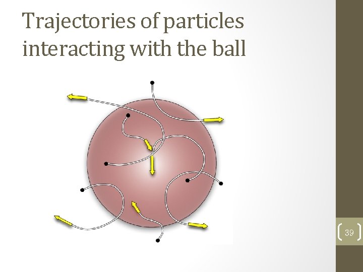 Trajectories of particles interacting with the ball 39 