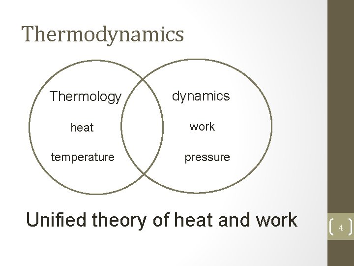 Thermodynamics Thermology heat temperature dynamics work pressure Unified theory of heat and work 4