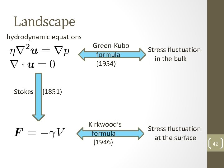 Landscape hydrodynamic equations Stokes Green-Kubo formula (1954) Stress fluctuation in the bulk (1851) Kirkwood’s