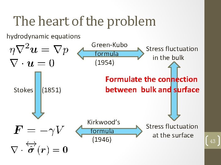 The heart of the problem hydrodynamic equations Stokes (1851) Green-Kubo formula (1954) Stress fluctuation