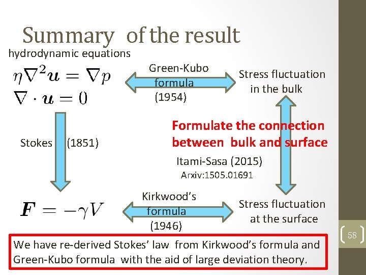 Summary of the result hydrodynamic equations Stokes (1851) Green-Kubo formula (1954) Stress fluctuation in