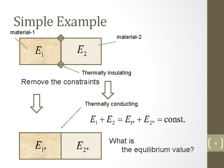 Simple Example material-1 material-2 Thermally insulating Remove the constraints Thermally conducting What is the