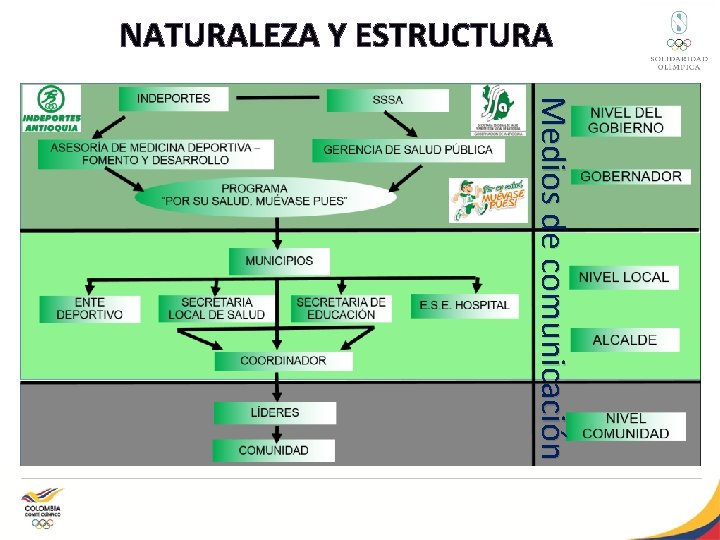 NATURALEZA Y ESTRUCTURA Medios de comunicación 