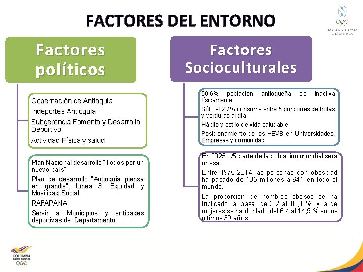 FACTORES DEL ENTORNO Factores políticos Factores Socioculturales Gobernación de Antioquia Indeportes Antioquia Subgerencia Fomento