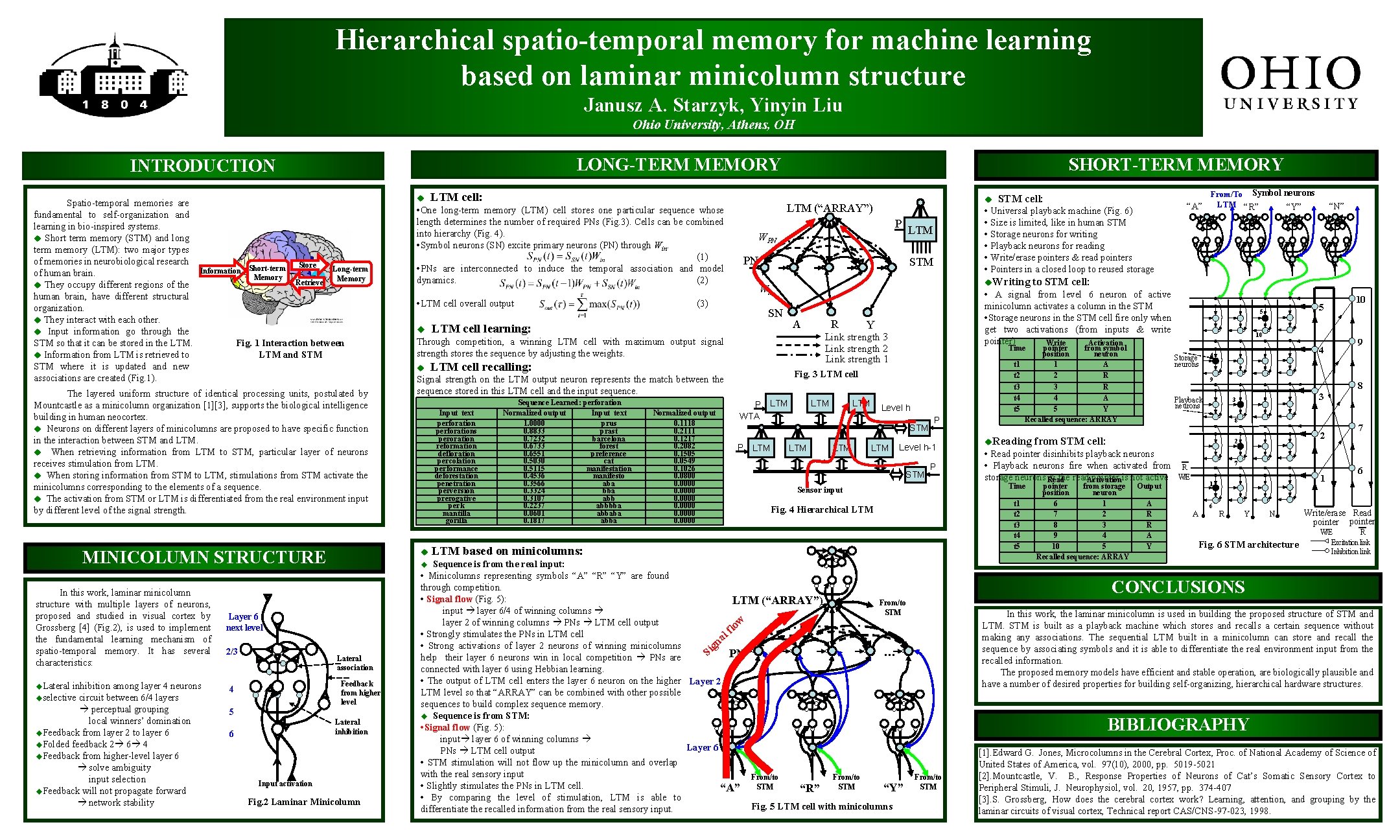 Hierarchical spatio-temporal memory for machine learning based on laminar minicolumn structure Janusz A. Starzyk,