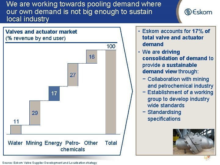 We are working towards pooling demand where our own demand is not big enough