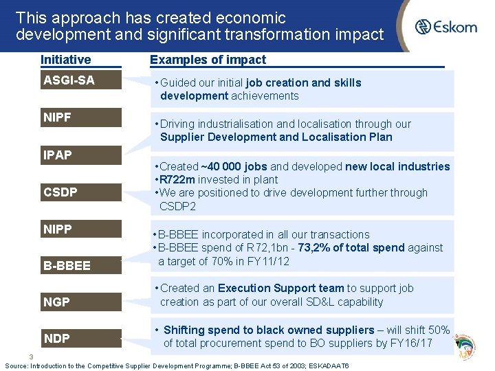 This approach has created economic development and significant transformation impact Initiative ASGI-SA NIPF IPAP