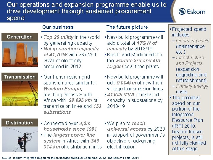 Our operations and expansion programme enable us to drive development through sustained procurement spend