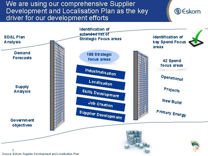 We are using our comprehensive Supplier Development and Localisation Plan as the key driver