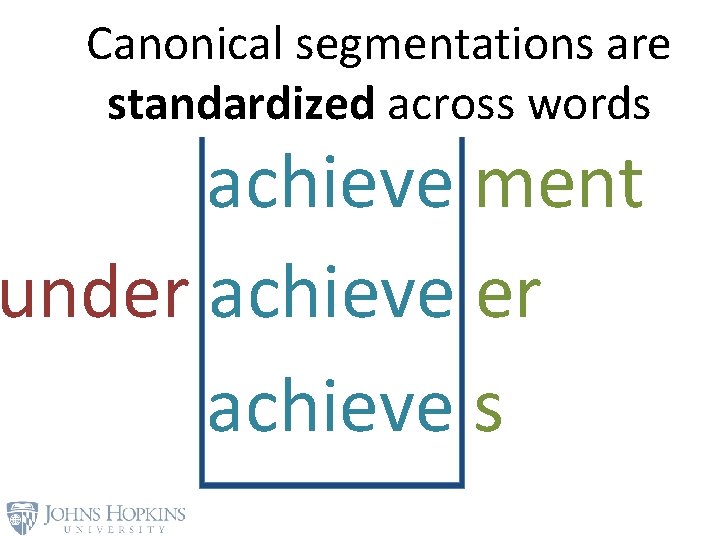 Canonical segmentations are standardized across words un achieve able ity achieve ment under achieve