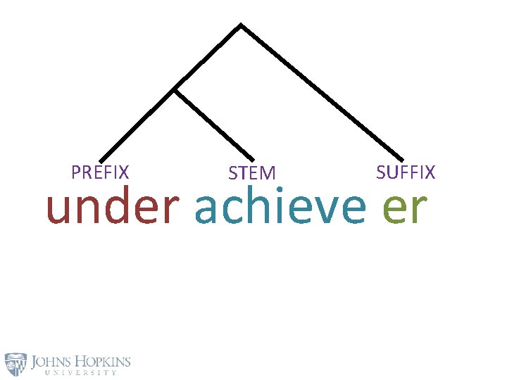 PREFIX STEM SUFFIX under achieve er 