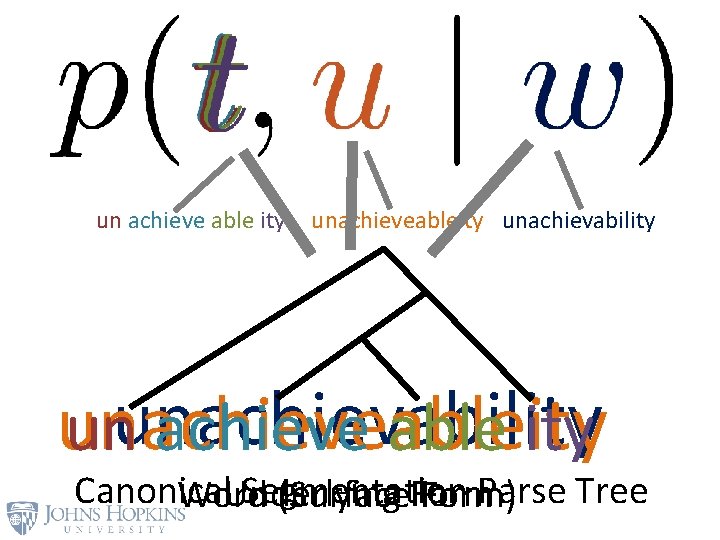 un achieve able ity unachieveableity unachievability unachieveableity ununachievability achieve able ity Canonical Segmentation Parse