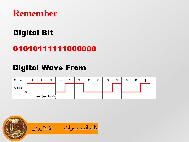 Remember Digital Bit 01010111111000000 Digital Wave From ﺍﻻﻟﻜﺘﺮﻭﻧﻲ ﻧﻈﺎﻡ ﺍﻟﻤﺤﺎﺿﺮﺍﺕ 