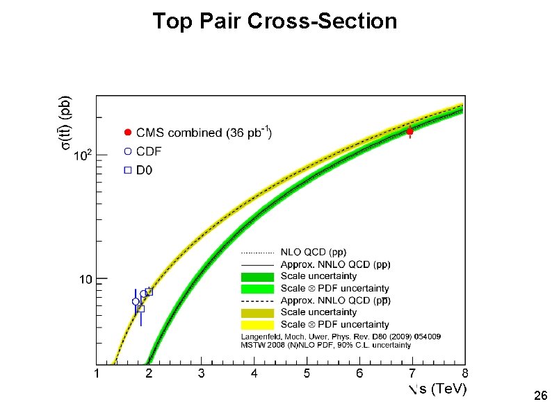 Top Pair Cross-Section 26 