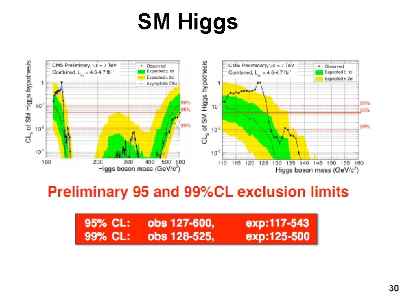 SM Higgs 30 