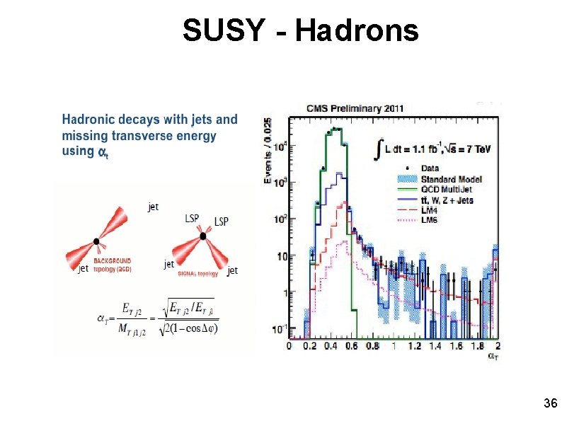 SUSY - Hadrons 36 