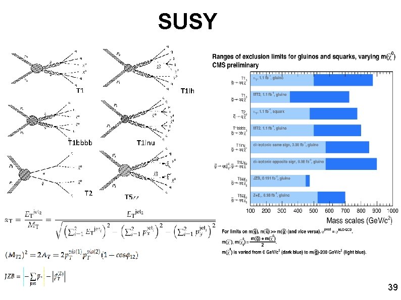 SUSY 39 