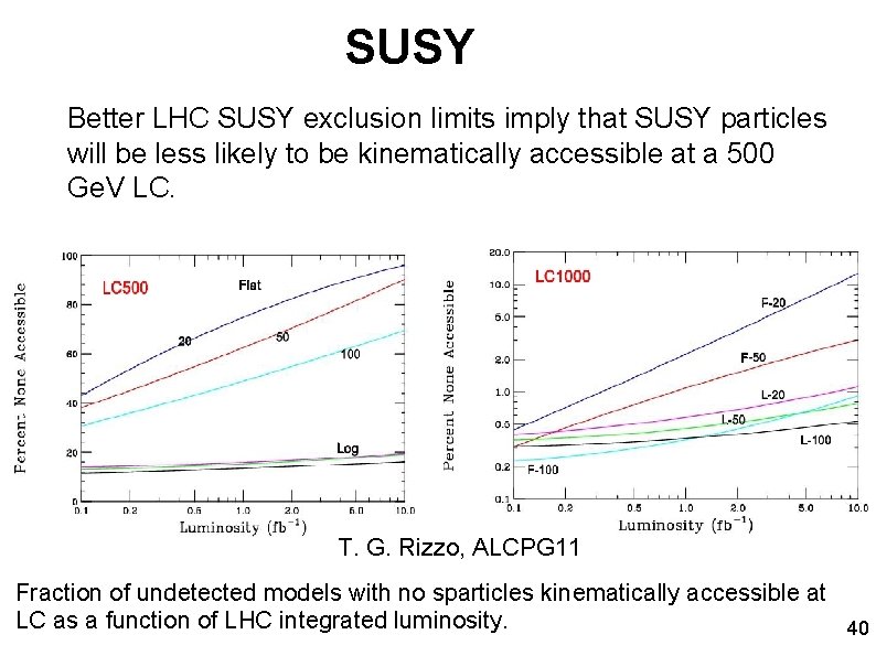 SUSY Better LHC SUSY exclusion limits imply that SUSY particles will be less likely