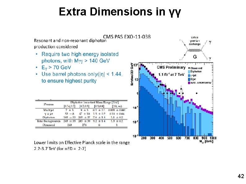 Extra Dimensions in γγ 42 