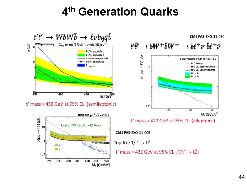 4 th Generation Quarks 44 