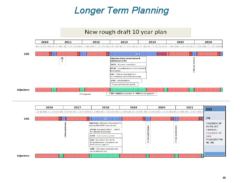 Longer Term Planning 50 