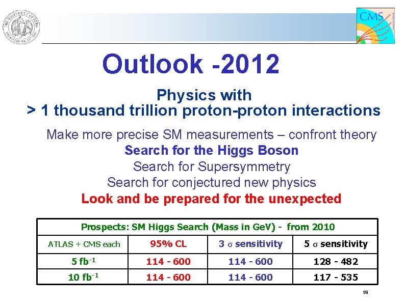 Outlook -2012 Physics with > 1 thousand trillion proton-proton interactions Make more precise SM