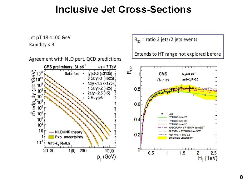 Inclusive Jet Cross-Sections 8 