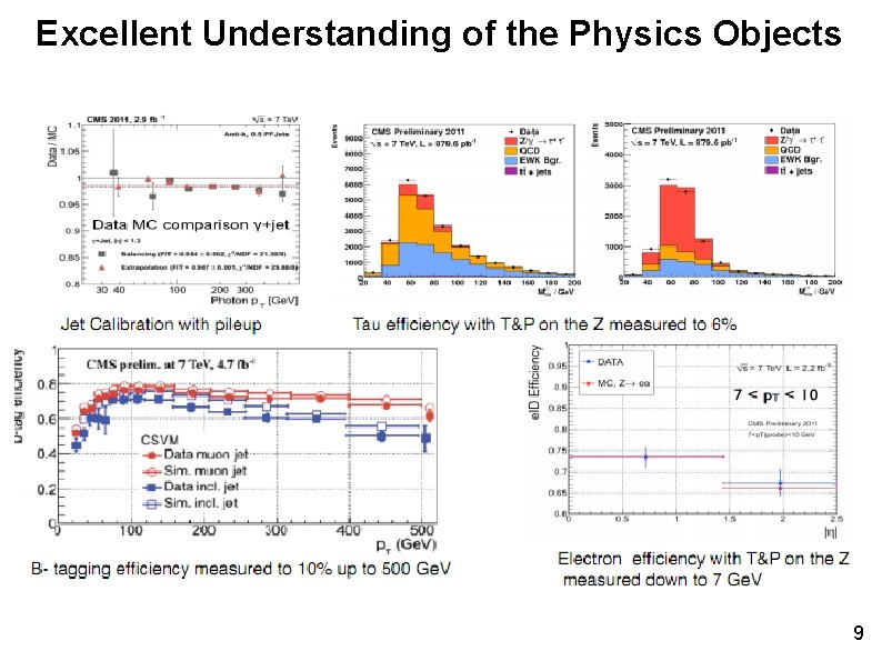 Excellent Understanding of the Physics Objects 9 