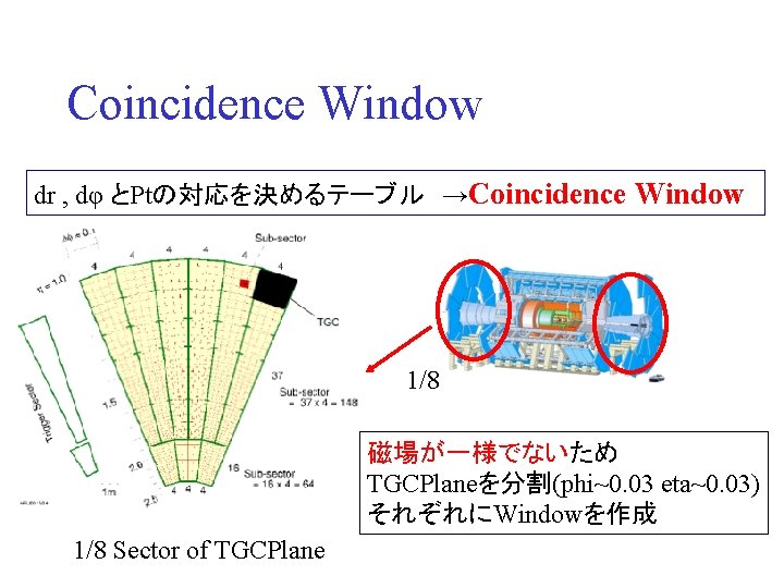 Coincidence Window dr , dφ とPtの対応を決めるテーブル　→Coincidence Window 1/8 磁場が一様でないため TGCPlaneを分割(phi~0. 03 eta~0. 03) それぞれにWindowを作成