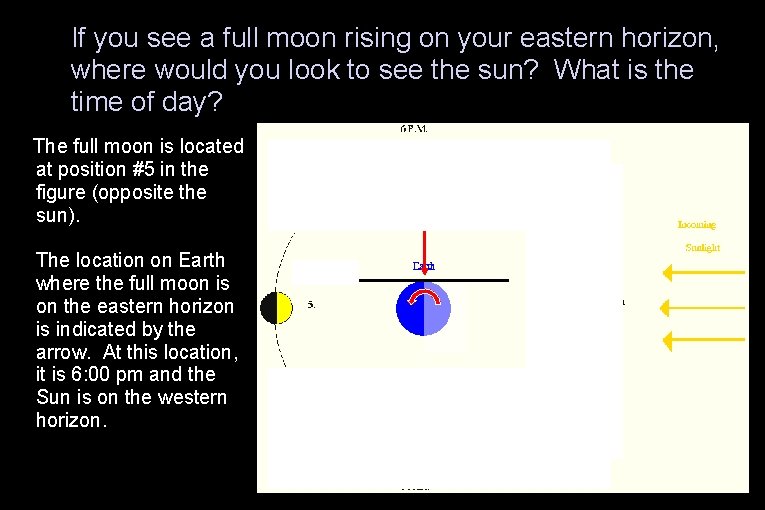 If you see a full moon rising on your eastern horizon, where would you