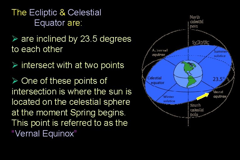 The Ecliptic & Celestial Equator are: Ø are inclined by 23. 5 degrees to