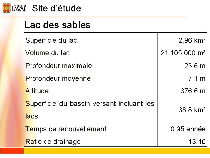 Site d’étude Lac des sables Superficie du lac Volume du lac 2, 96 km²