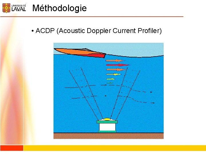 Méthodologie • ACDP (Acoustic Doppler Current Profiler) 