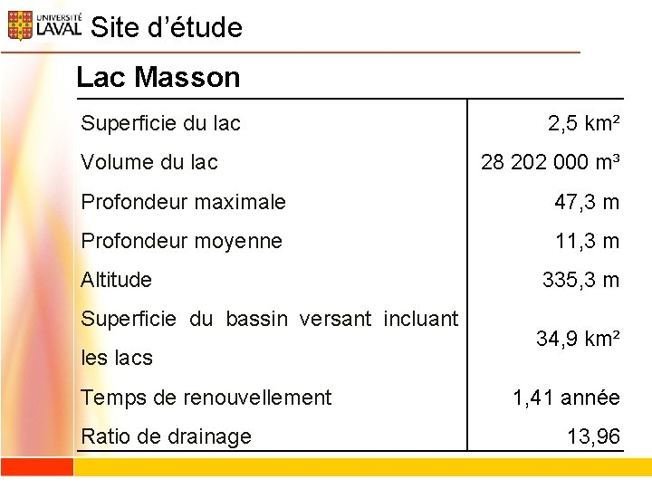 Site d’étude Lac Masson Superficie du lac Volume du lac 2, 5 km² 28 Site d’étude Lac Masson Superficie du lac Volume du lac 2, 5 km² 28