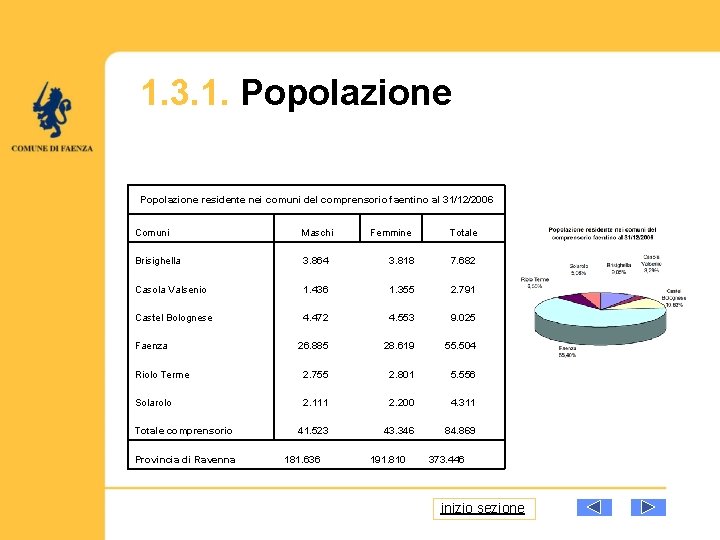 1. 3. 1. Popolazione residente nei comuni del comprensorio faentino al 31/12/2006 Comuni Maschi