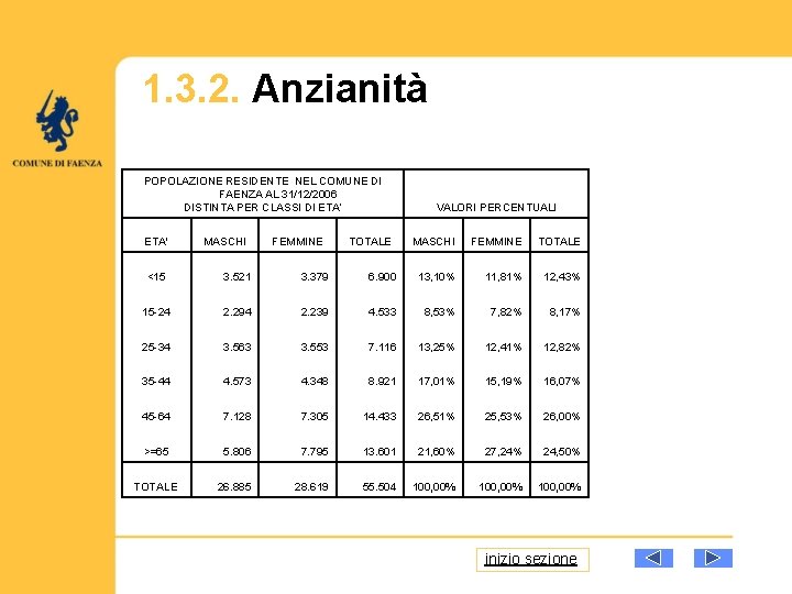 1. 3. 2. Anzianità POPOLAZIONE RESIDENTE NEL COMUNE DI FAENZA AL 31/12/2006 DISTINTA PER